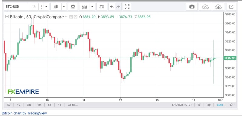 Get Bitcoin Without Id Prediction Market Ethereum Snmakeovers - 