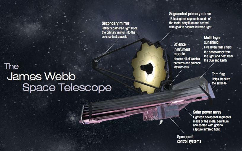 ESA - Herschel overview