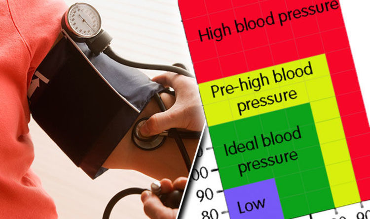 high and low blood pressure