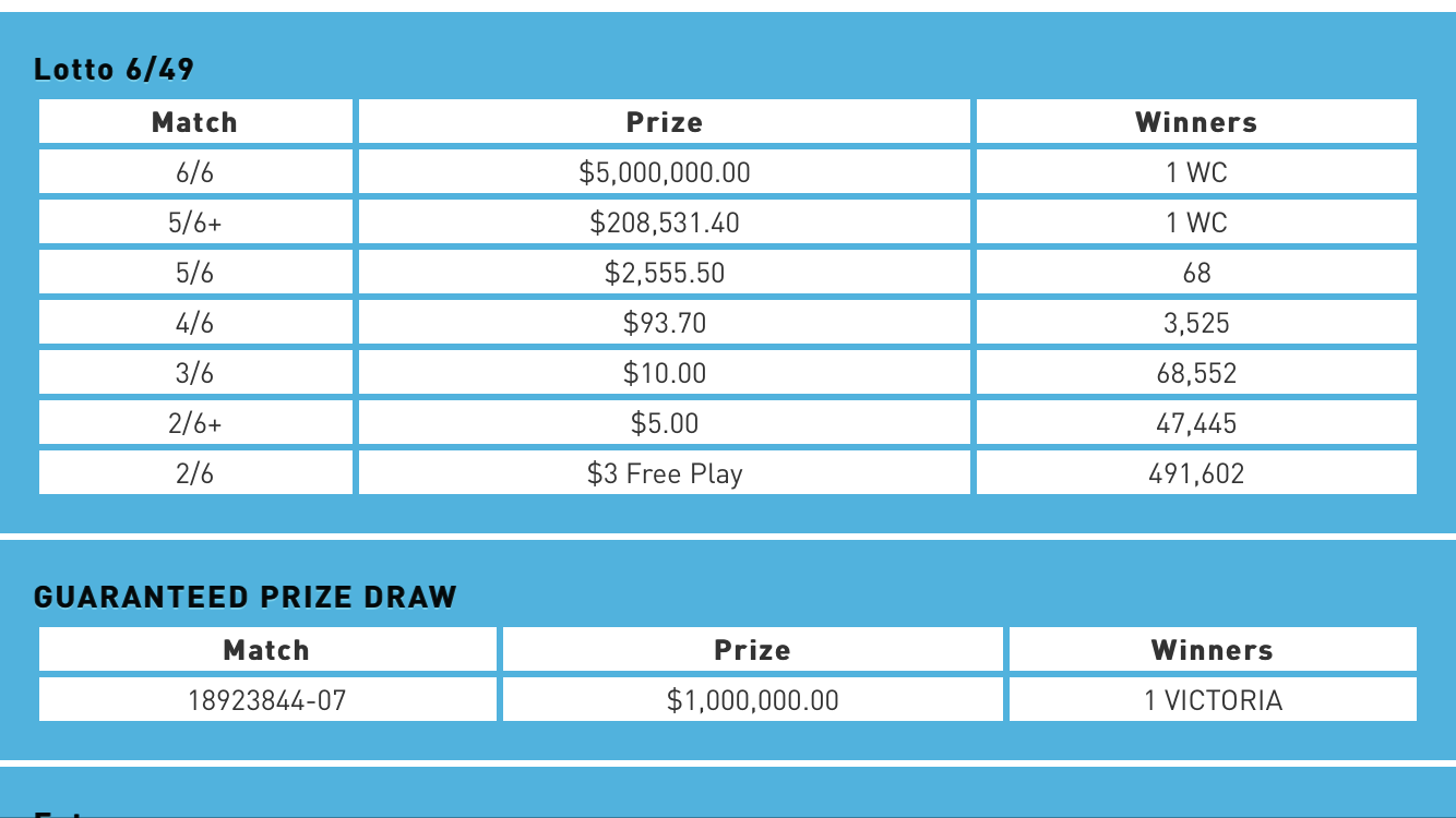 guaranteed prize draw lotto 649