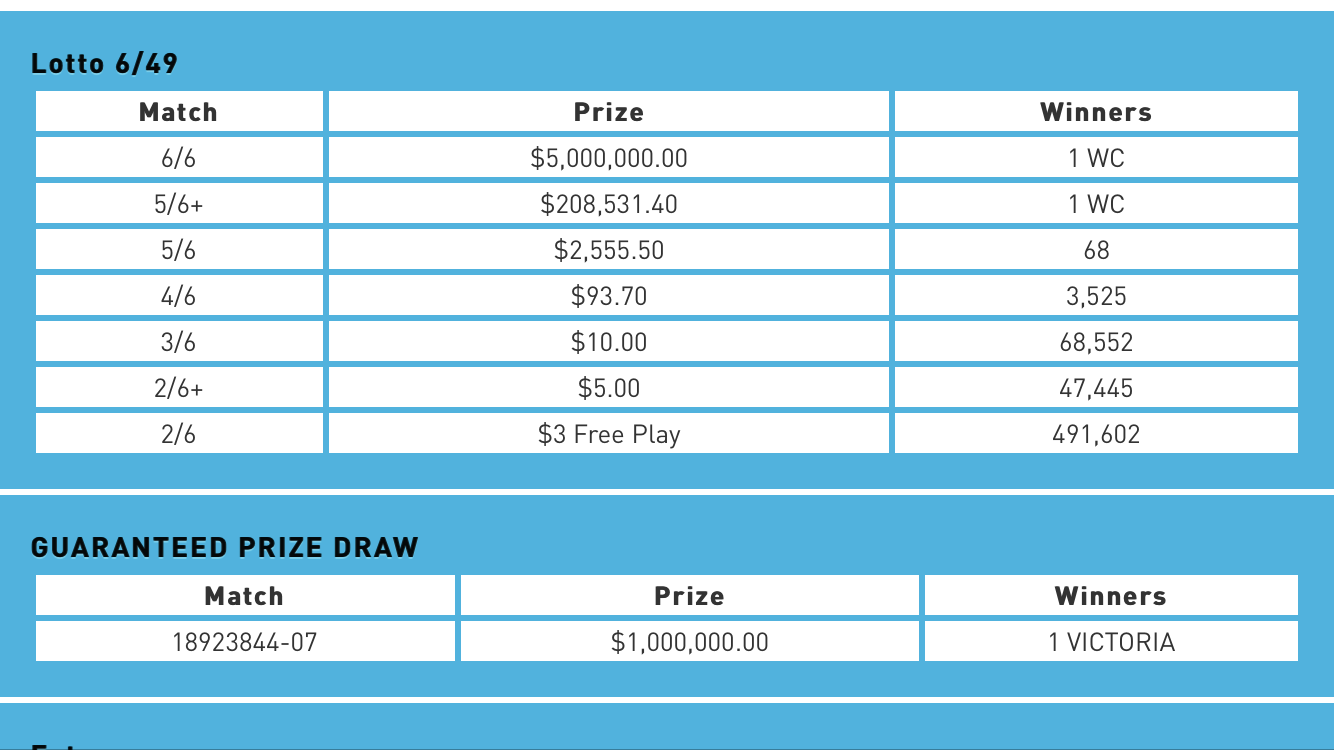 lotto 649 guaranteed prize draw