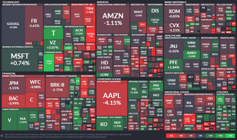 Oil Hot Stocks And Currencies Part Iii - 