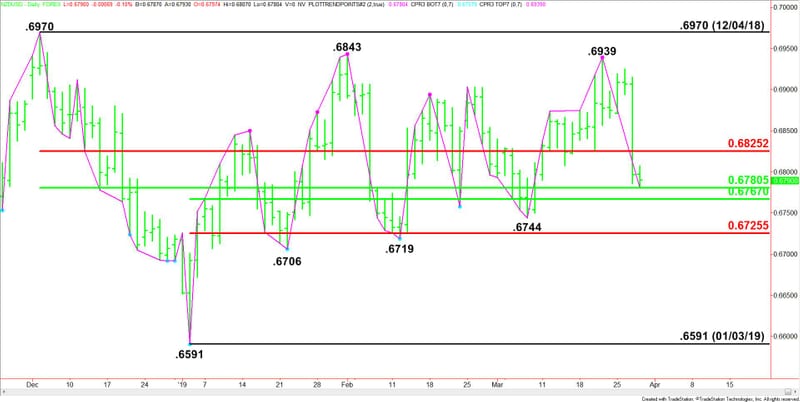 forex heat map ค อ