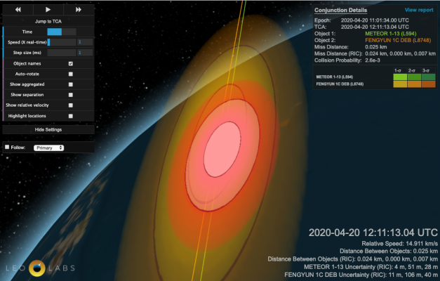 radar collision avoidance system