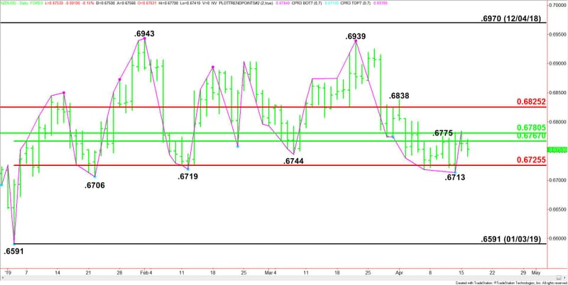 how to trade forex in nz