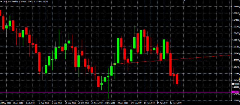 Gbpusd Y La Situacion Actual Sobre El Brexit Fxempire Es - 