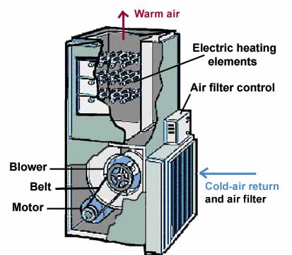 compressor machine