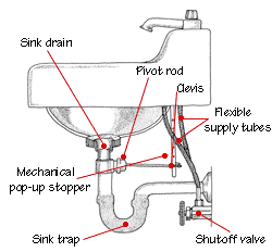 sink drain parts