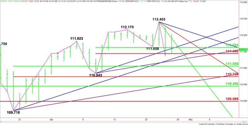 Usd jpy daily forex