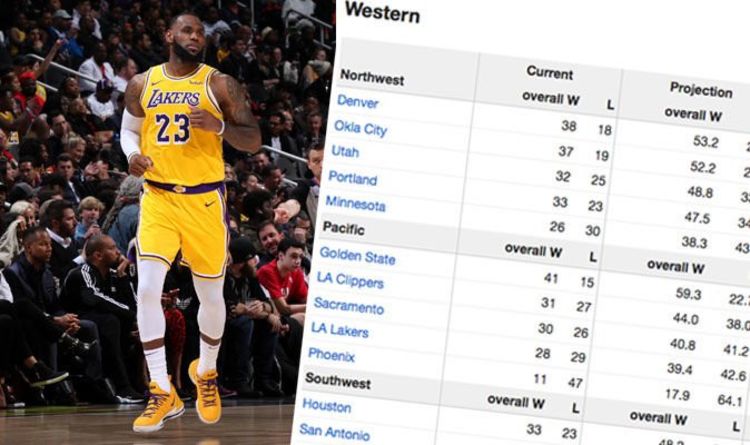 NBA standings PROJECTED: Super computer 