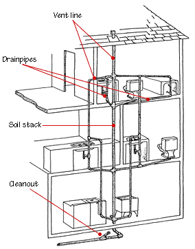 plumbing drain vent