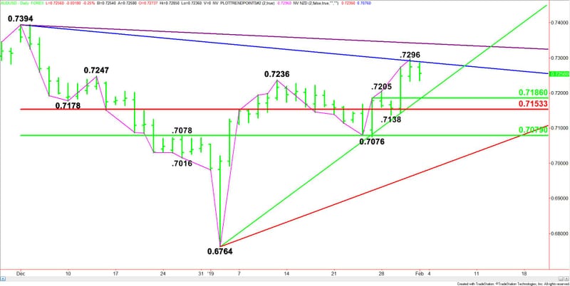 Aud Usd Forex Technical Analysis Inside Trade Suggests Late - 