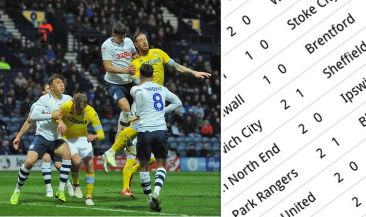 football result