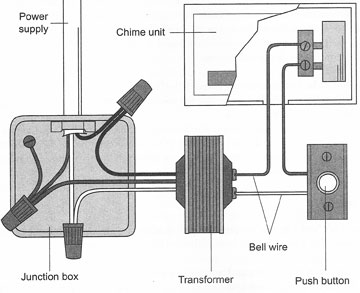 How A Wired Doorbell Works Hometips