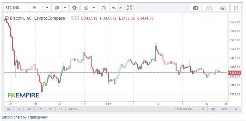 Game Of Crypto Thrones (BTC vs. ETH): Is Winter Round The Corner?