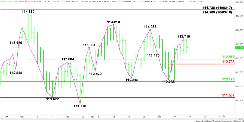 Usd Jpy Forex Technical An!   alysis Friday 039 S Inside Move - 