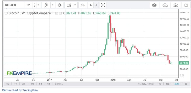 The Real Discussion About Ethereum’s Next Hard Fork Is About to Begin