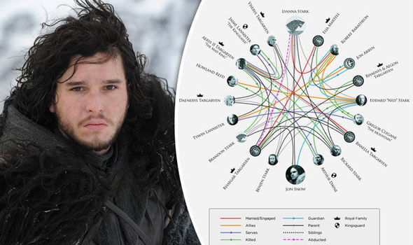 Game Of Thrones Bosses Finally Confirm Who Jon Snow S Father Is