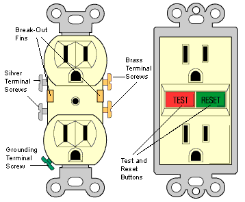 How Electrical Receptacles Work Hometips