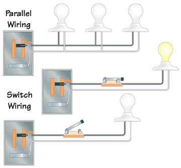 Domestic Electric Fence Wiring Diagram : How To Install An Electric