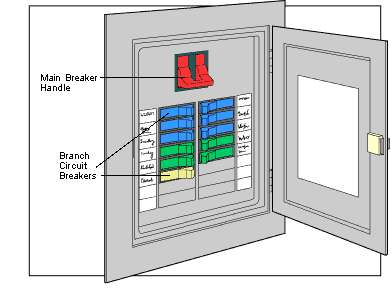 How To Map House Electrical Circuits Hometips