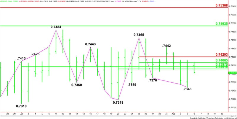 Aud Usd Forex Technical Analysis Low Holiday Volume Affecting - 