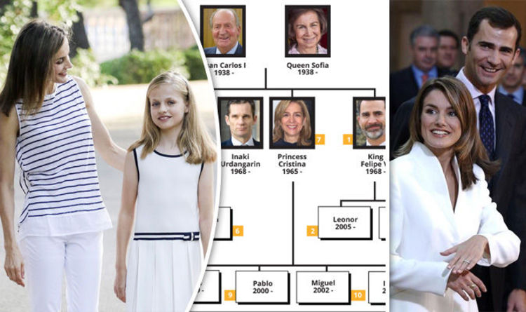 King Felipe Queen Letizia Spanish Royal Family Tree In Pictures