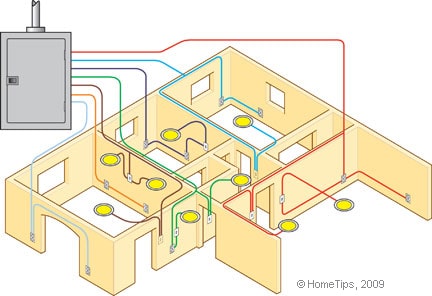 house electrical components