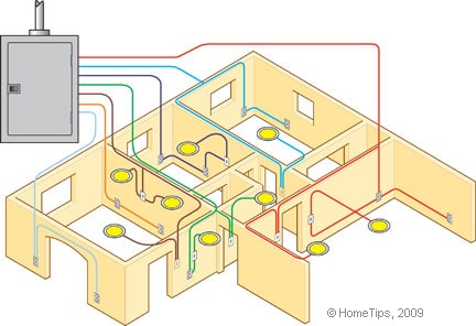 home electrical components