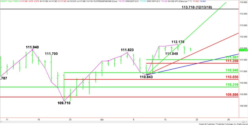 Usd Jpy Forex Technical Analysis Minor Shift In Sentiment Could - 