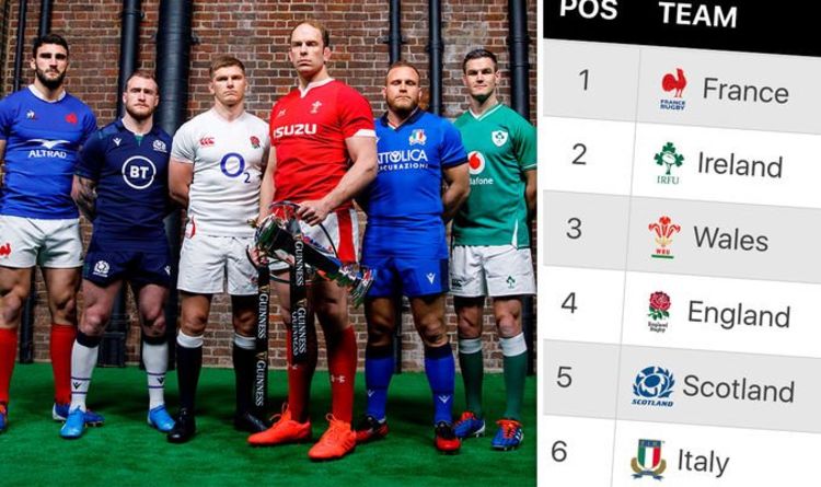 live six nations rugby union ireland v wales