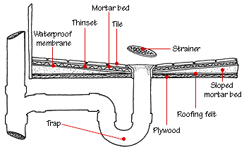 shower drain plumbing diagram