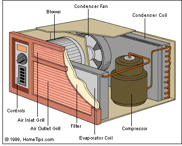 window ac unit not cooling room