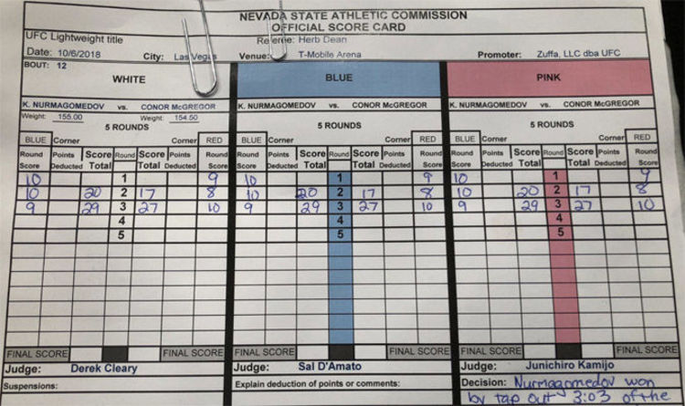 Conor Mcgregor Vs Khabib Nurmagomedov Scorecard Official - 