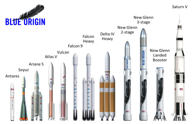 Jeff Bezos Announces Blue Origin S First Orbital Rocket The New Glenn Techcrunch