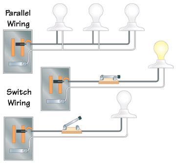 Types Of Electrical Wiring
