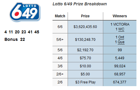 lotto 649 breakdown