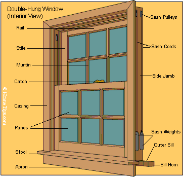 Sliding Doors Produce Your Own Unique Radiant Rooms By Having Thermally Insulated Gliding And Folding Doorways Well Suited For Door Design Interior Sliding Patio Doors Patio Doors