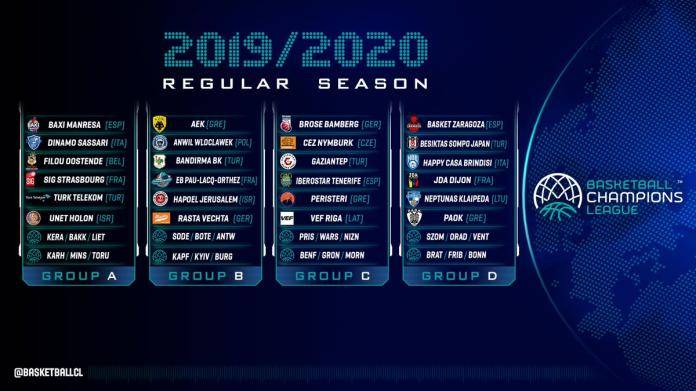 group champions league 2019