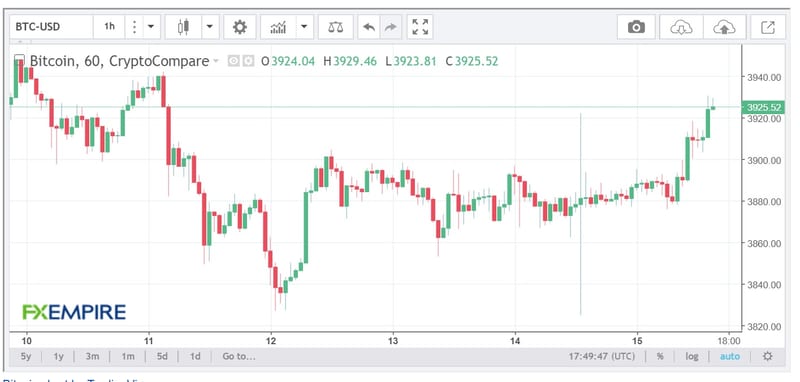 Bitcoin !   And Ethereum Daily Price Forecast Market Yet To React On - 