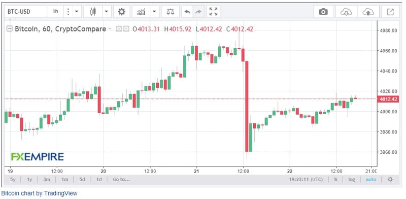 Take control of your crypto assets