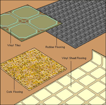 resilient flooring
