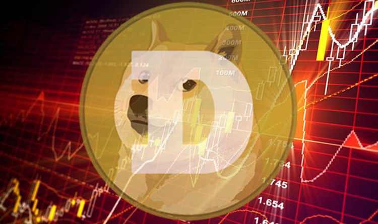 100 000 Doge To Usd,