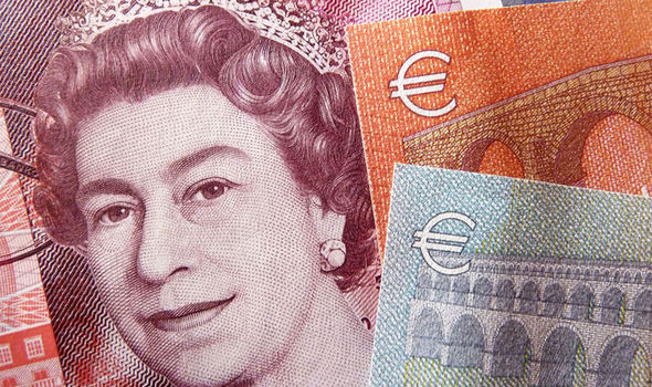 should i buy euros before brexit