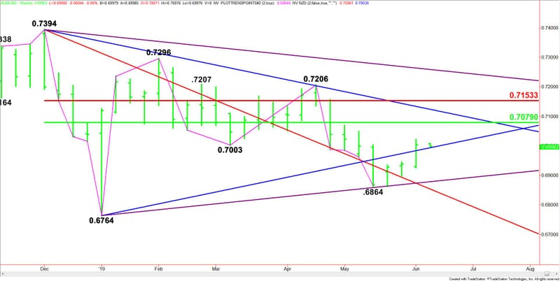 Forex technical analysis audusd